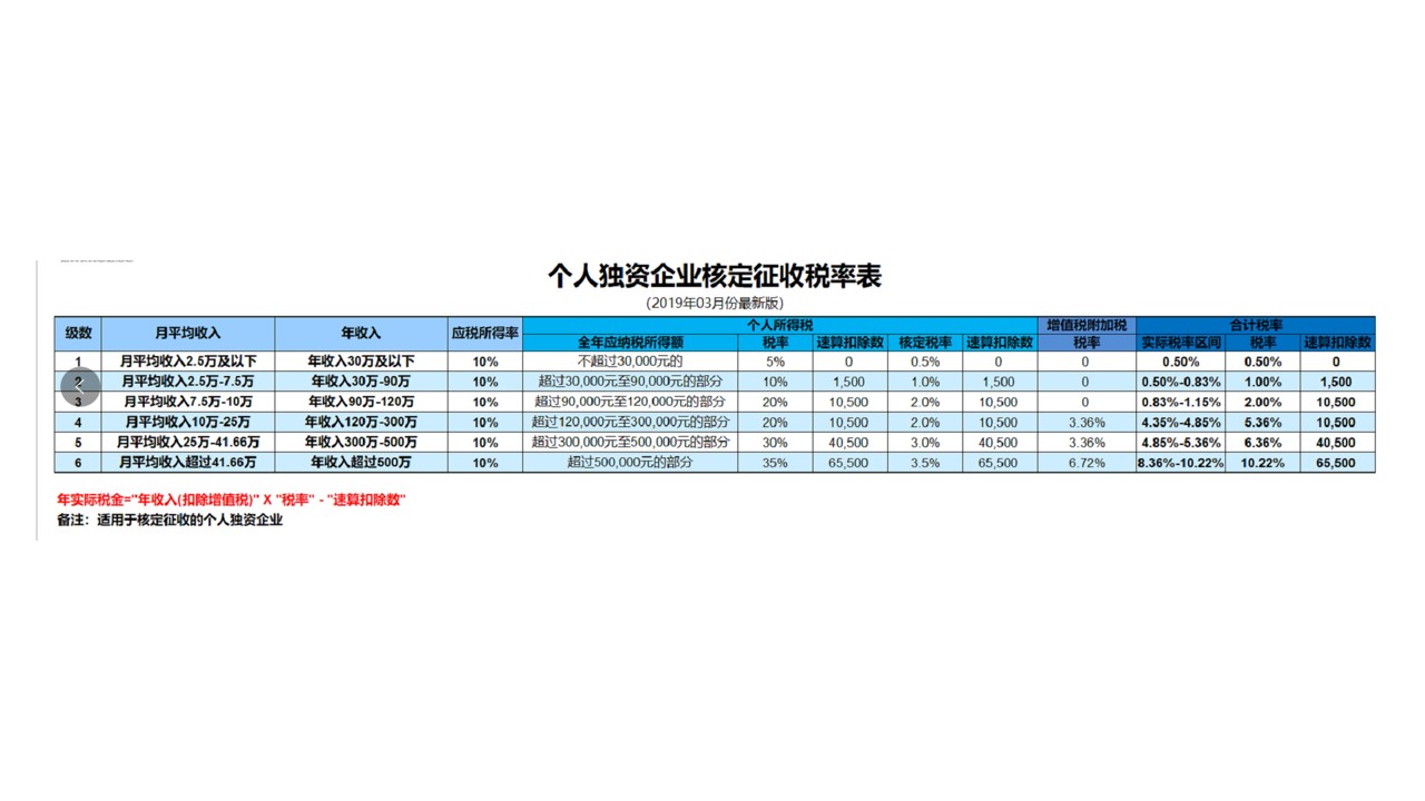 税务筹划怎样收费(税务征收费)(图7)