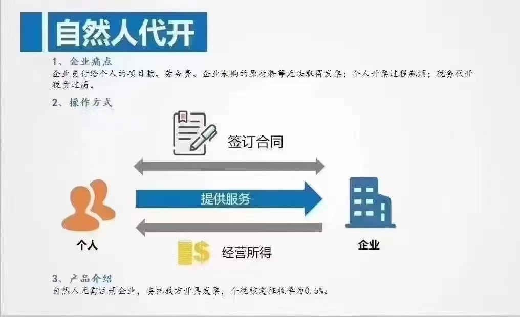 资讯：灵石企业税务筹划案例如何收费《百旺企赋云》