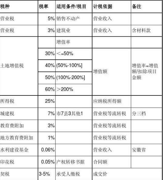 工程公司税务筹划(个人税务与遗产筹划ppt)