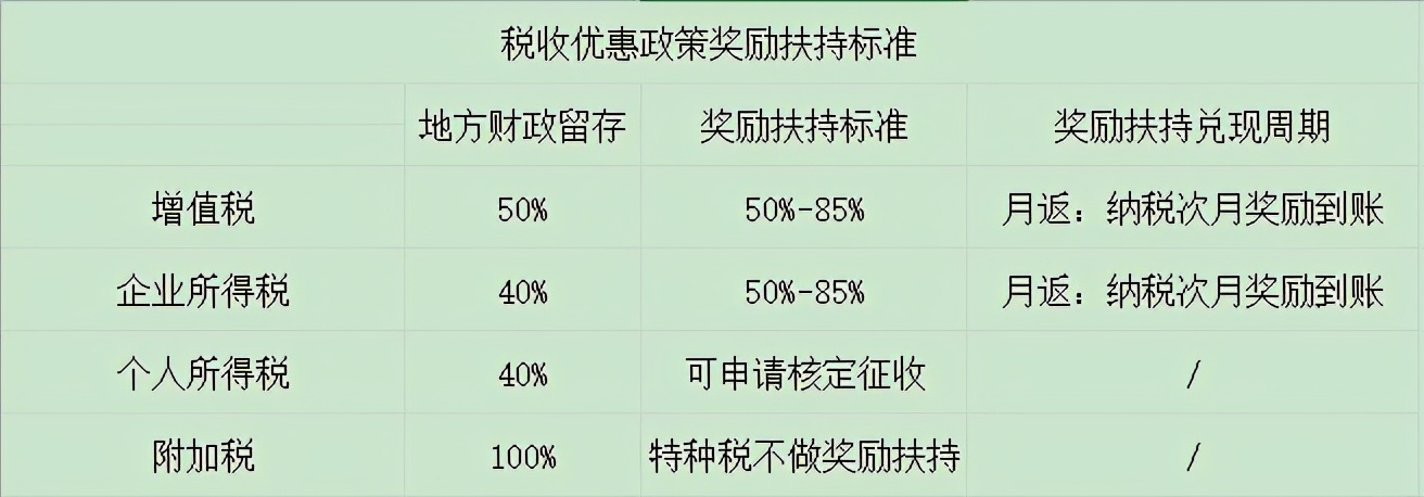 适合做税务筹划的行业以及特点