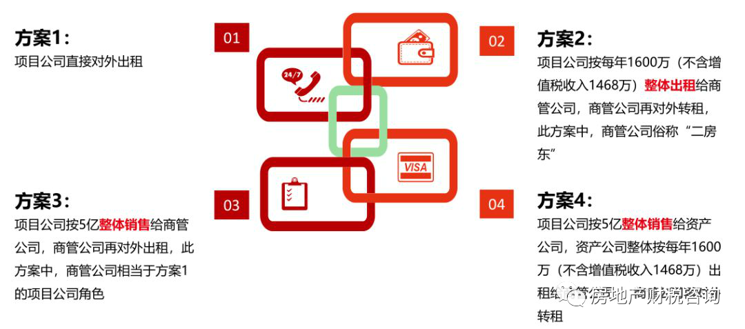 物业公司税收筹划(投资理财公司税收)(图2)