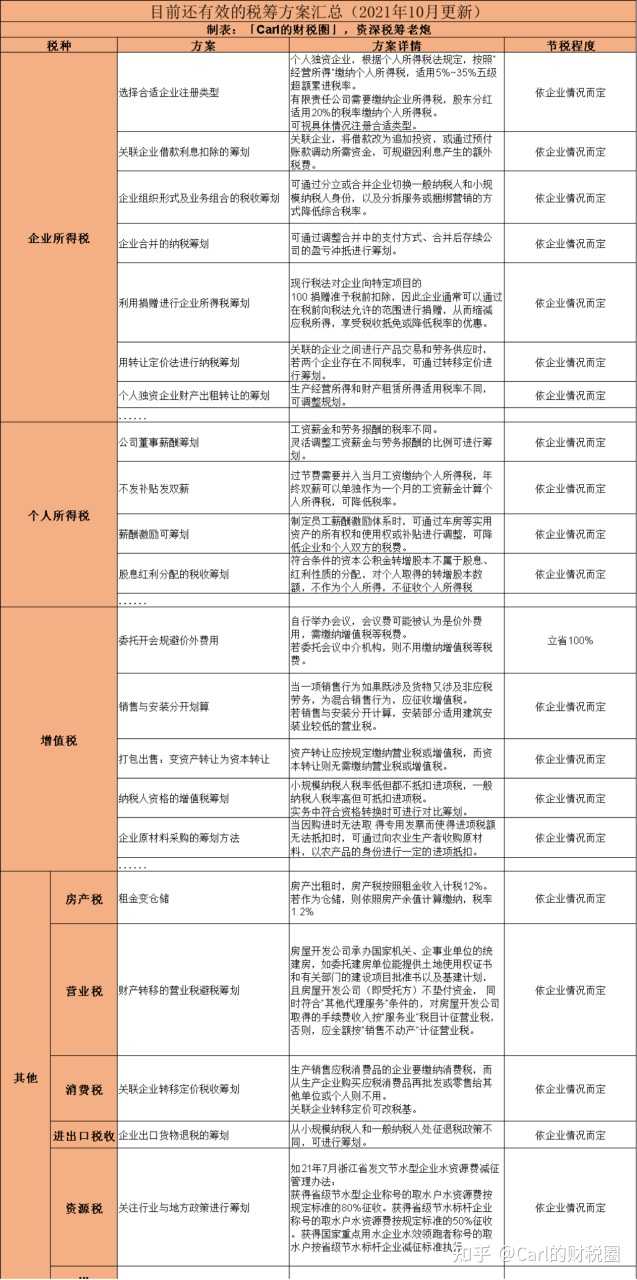 税收筹划有哪些风险(财务培训 如何通过会计报表识别分析税收风险 上)(图16)