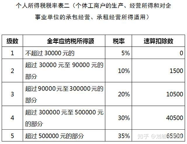 高管税收筹划(税收决定经济 经济反作用于税收)