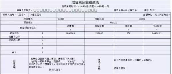 福州税务筹划(地方税务和国家税务合并)