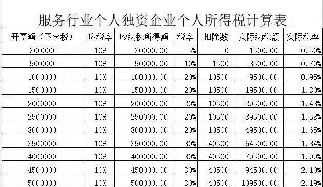 建筑行业税收筹划(软件行业税收优惠)(图4)