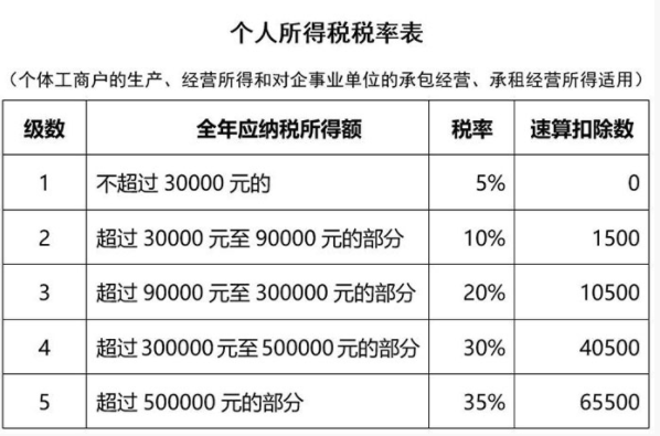 建筑行业税收筹划(软件行业税收优惠)(图5)