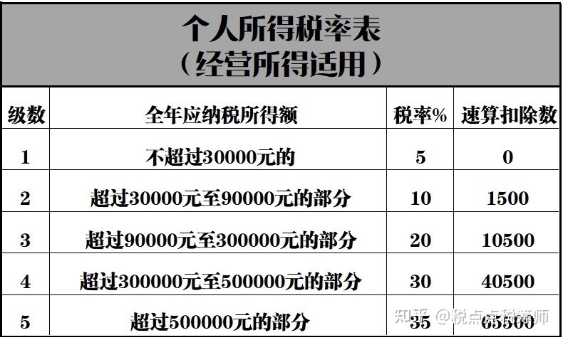 建筑行业税收筹划(软件行业税收优惠)