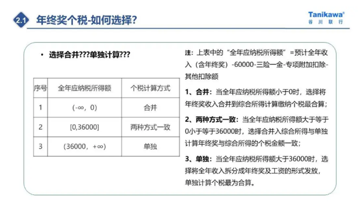 4个案例为你剖析年终奖和股权激励个税如何筹划更节税 