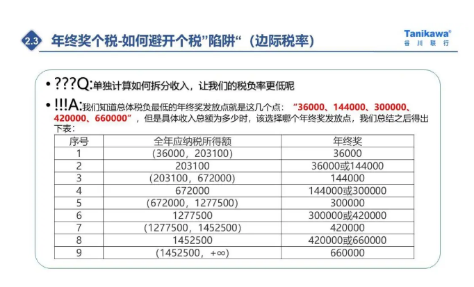 4个案例为你剖析年终奖和股权激励个税如何筹划更节税 