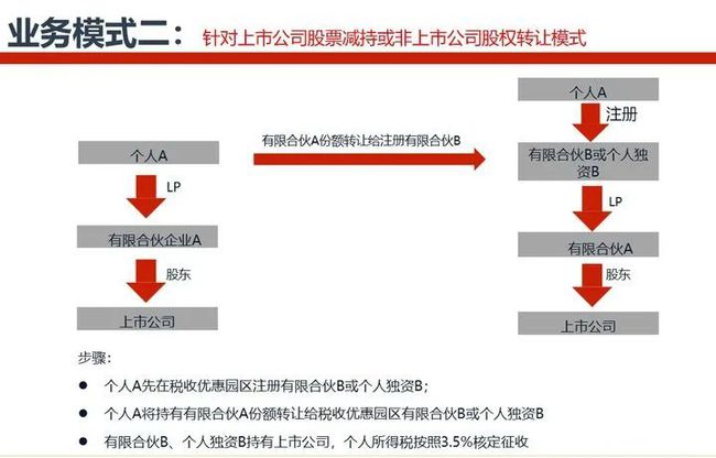 个税税务筹划案例(个税筹划点)