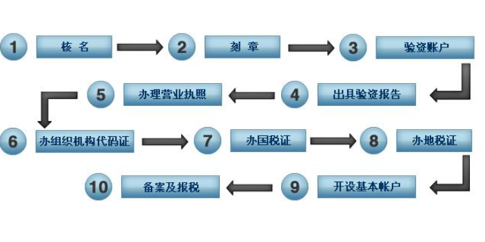 企业税务筹划方案设计,税务筹划