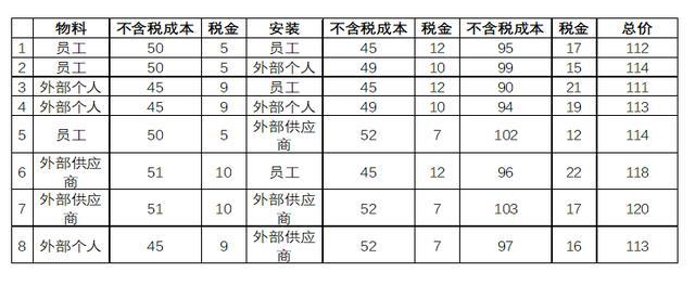 什么税收筹划(税收与文明同行 税收带来家乡美初中征文作文)(图4)