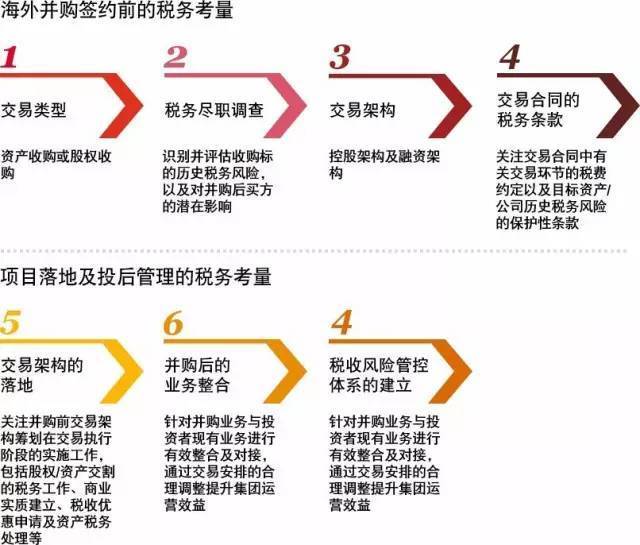 并购的税收筹划(税收实务与筹划)