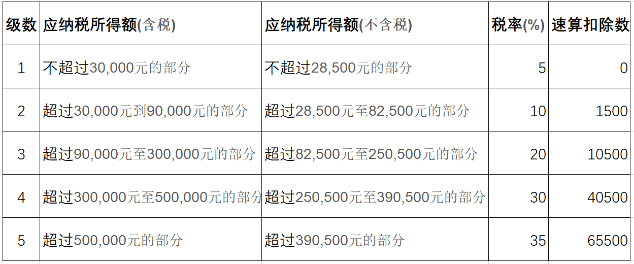 节税筹划(悄悄告诉你几个企业 合理节税 小妙招 三)