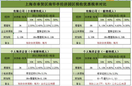 节税筹划(悄悄告诉你几个企业 合理节税 小妙招 三)