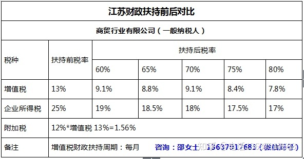 节税筹划(悄悄告诉你几个企业 合理节税 小妙招 三)