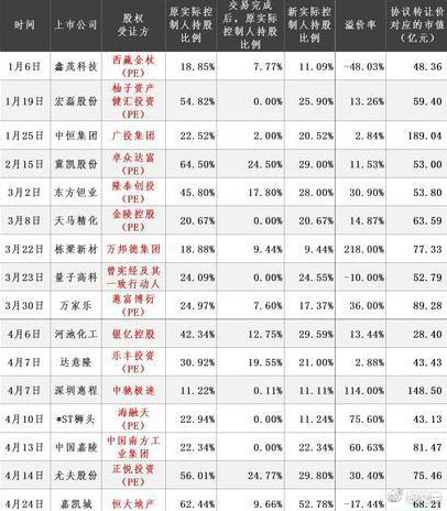 借壳上市(华为借壳方正科技上市)(图5)