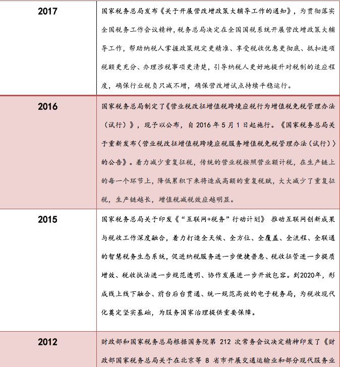 财税服务(企业财税服务)(图1)