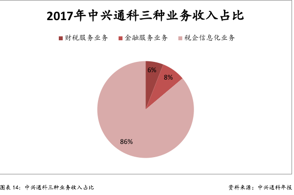 财税服务(企业财税服务)(图19)