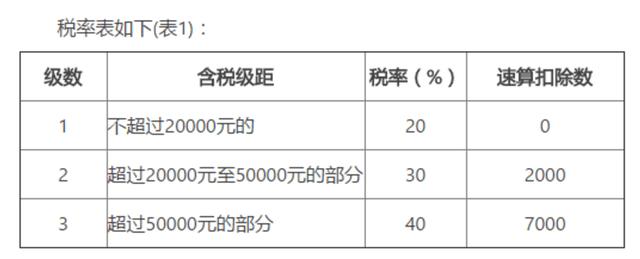 节税筹划(加工制造业纳税节税操作实务)