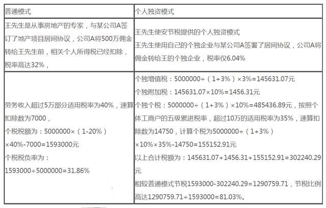 节税筹划(加工制造业纳税节税操作实务)(图2)