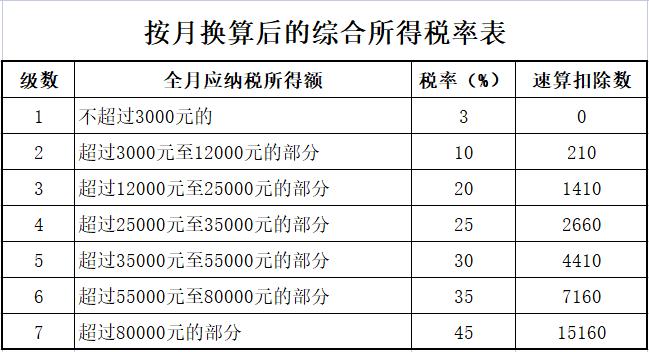 如何合理避税(表现说的合理之处和不合理之处)