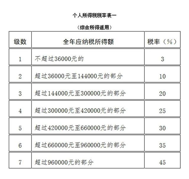 合理避税(合理检查合理治疗)