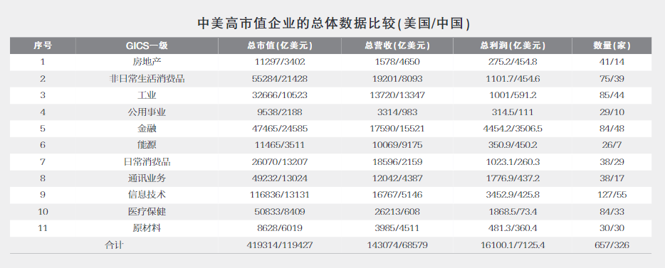 美国上市(天涯阿里上市圈钱美国香港)