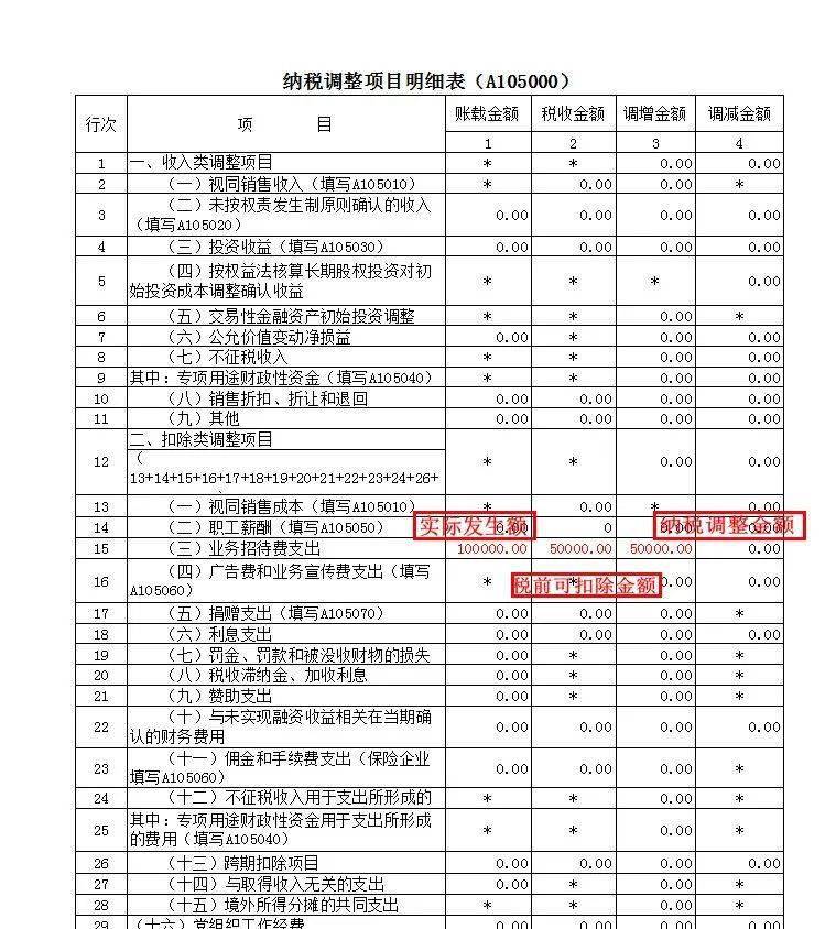 公司税务筹划(个人税务与遗产筹划过关必做1500题)