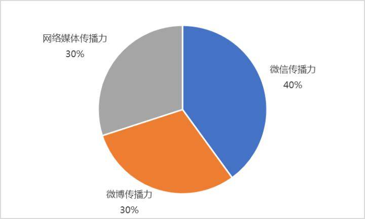 境外上市(境外律师为我担保在境外银行开户)