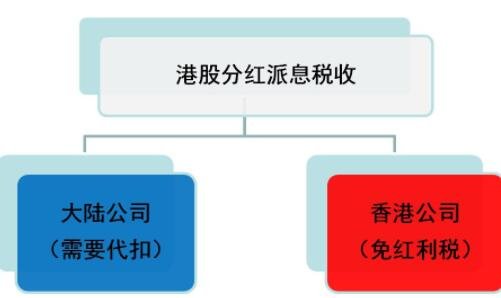 如何合理避税(避税公司专门负责避税违法吗)