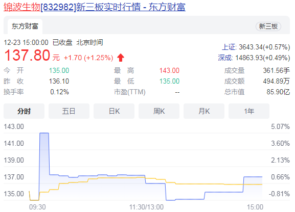 上市辅导费用(发行上市审核 ipo辅导)(图1)