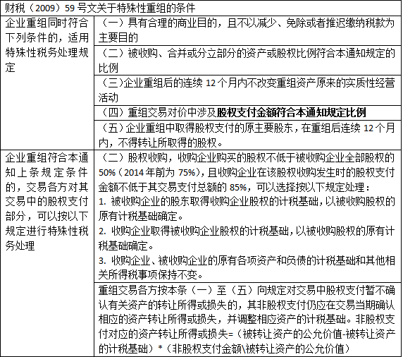 一般税务筹划(一般纳税人税务报表)(图1)