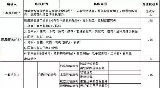 公司如何进行税收筹划(税收实务与筹划)(图2)