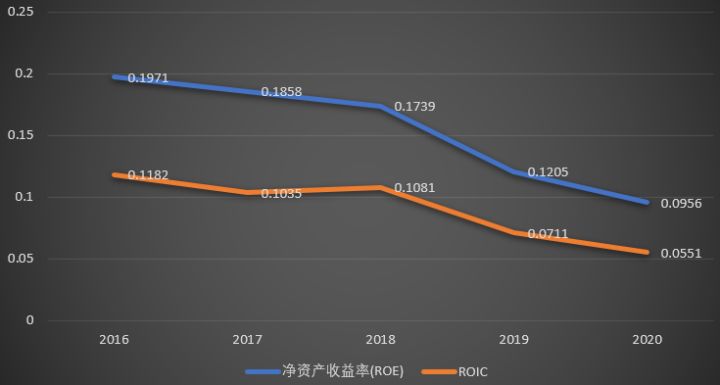 上市公司财务报表(非财务人员学三大报表培训的ppt)(图11)