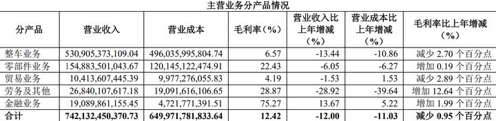 上市公司财务报表(非财务人员学三大报表培训的ppt)(图3)