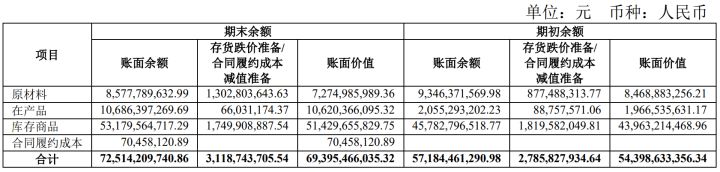 上市公司财务报表(非财务人员学三大报表培训的ppt)(图6)