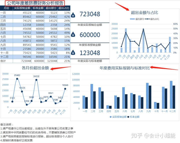 快乐的财务公司(成都财务代理记账公司)