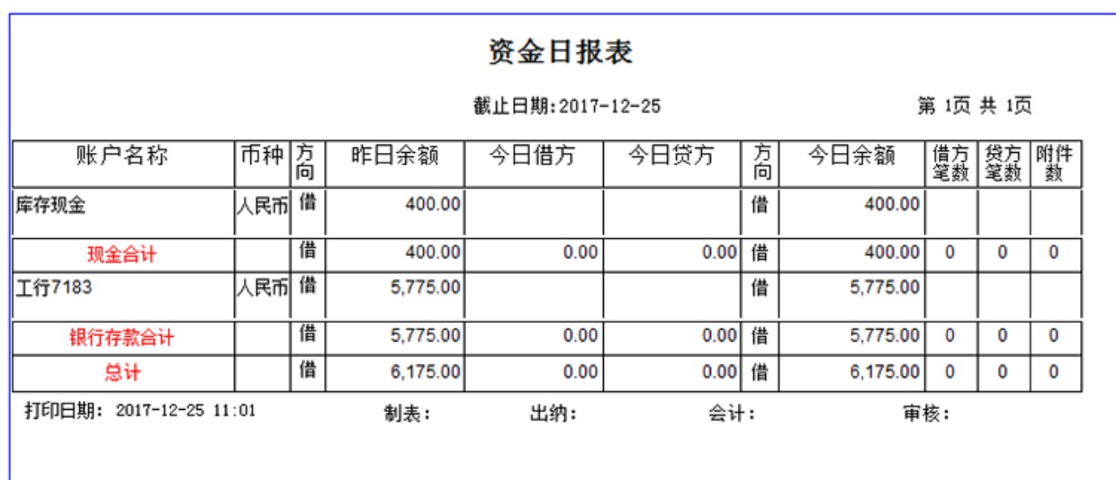 公司财务管理制度(财务ab角替岗制度)