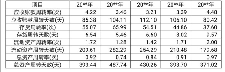 财务报表分析论文(财务稽核报表)(图5)