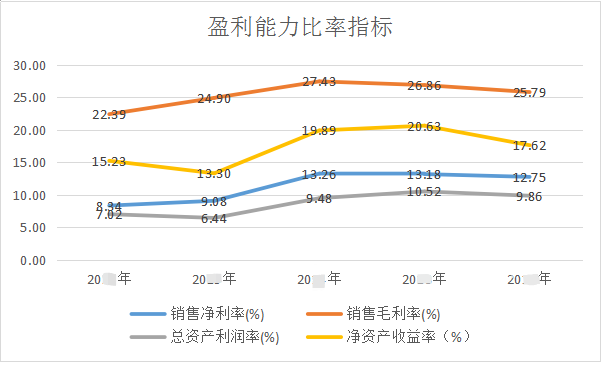 财务报表分析论文(财务稽核报表)(图6)