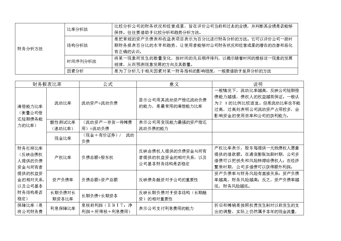 财务报表分析论文(财务管理公司分析论文)