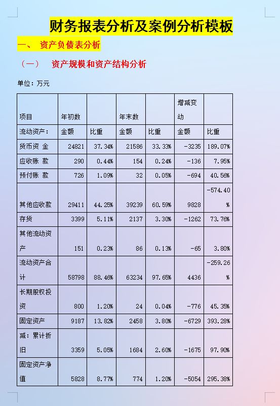 年薪40万的财务经理，总结了财务分析常用的全套资料，真心厉害