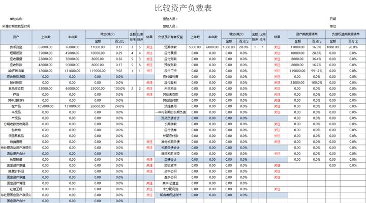 年薪40万的财务经理，总结了财务分析常用的全套资料，真心厉害