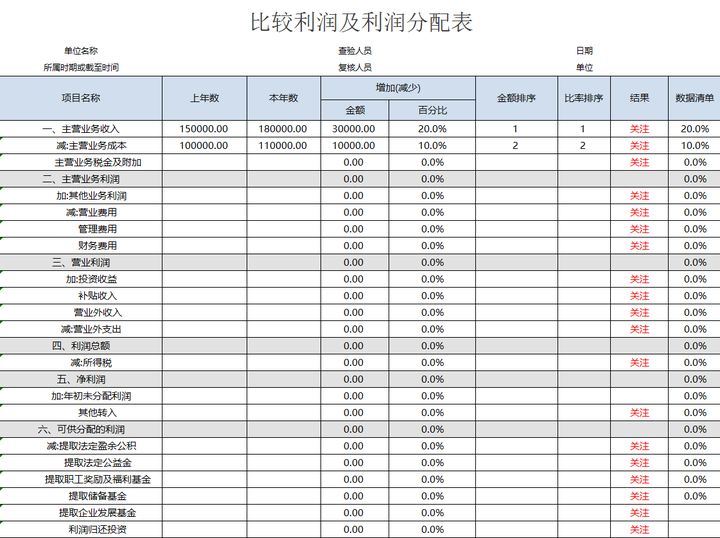 年薪40万的财务经理，总结了财务分析常用的全套资料，真心厉害