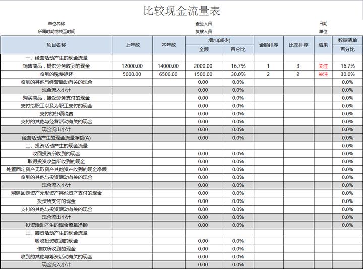 年薪40万的财务经理，总结了财务分析常用的全套资料，真心厉害