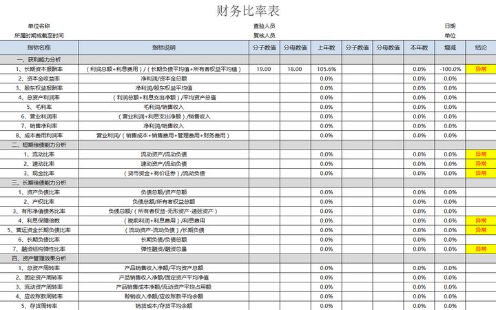 年薪40万的财务经理，总结了财务分析常用的全套资料，真心厉害