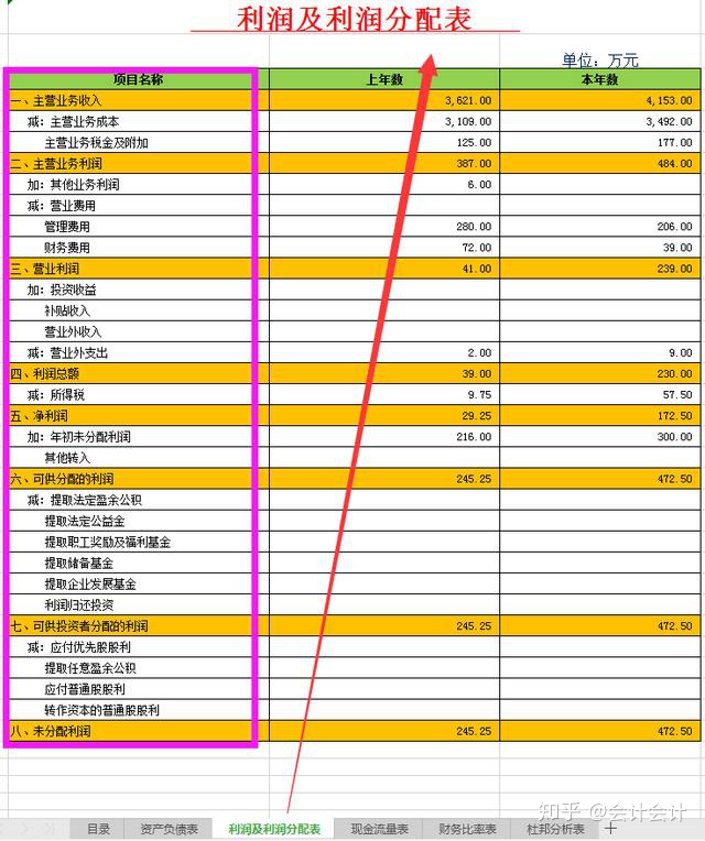 企业财务分析报告(企业偿债能力分析开题报告)