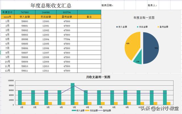 财务报表分析范文(财务稽核报表)