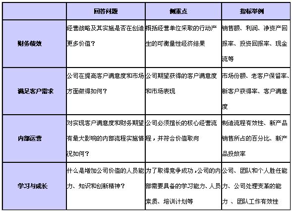 万科财务分析(万科近3年财务报表分析)